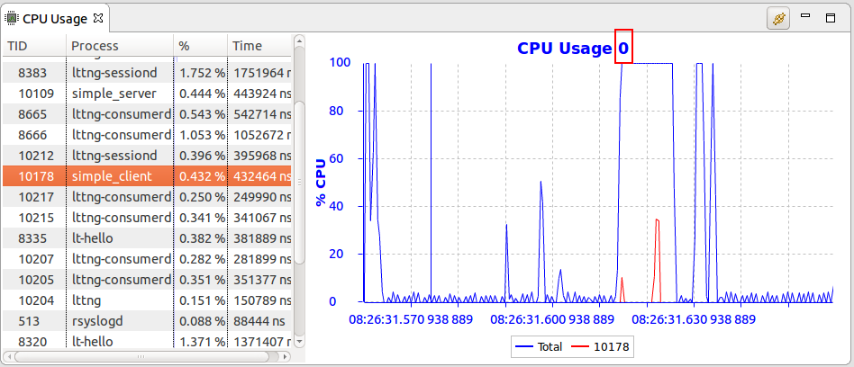 Image:FilteredCPUUsageView.png