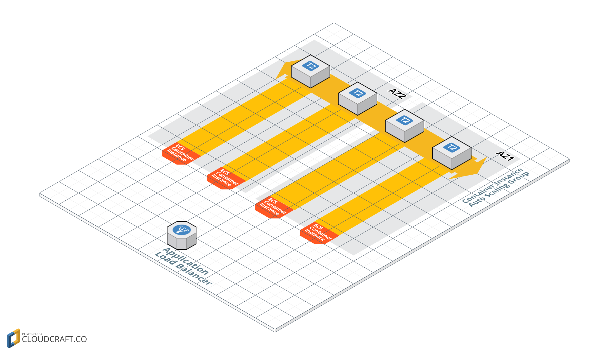 Environment Diagram