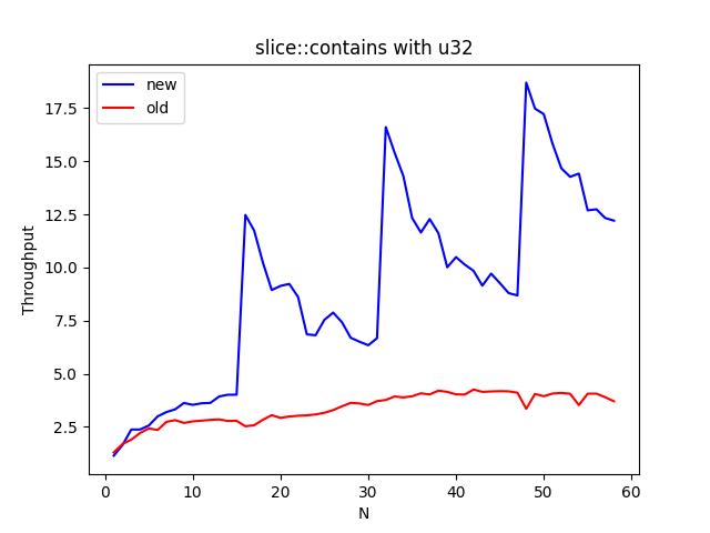small_n_contains